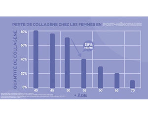 Cure derma miracle 3 mois - Cure collagene - Maitighar